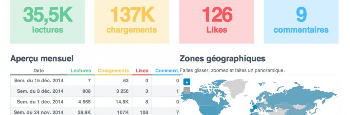 Vimeo - Statistiques